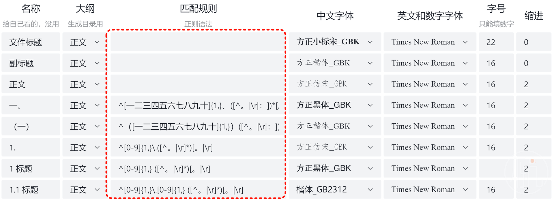 不坑盒子自动排版的匹配规则
