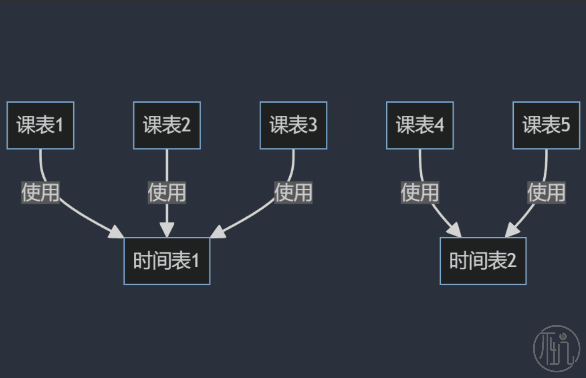 此图源自官网