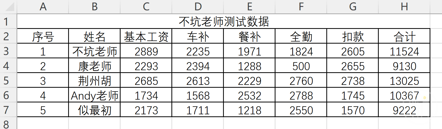 工资数据表