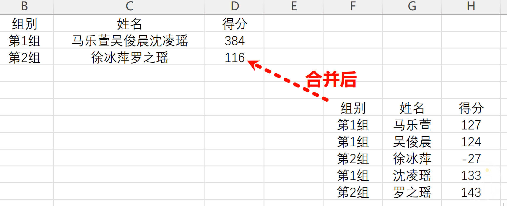 数据合并后