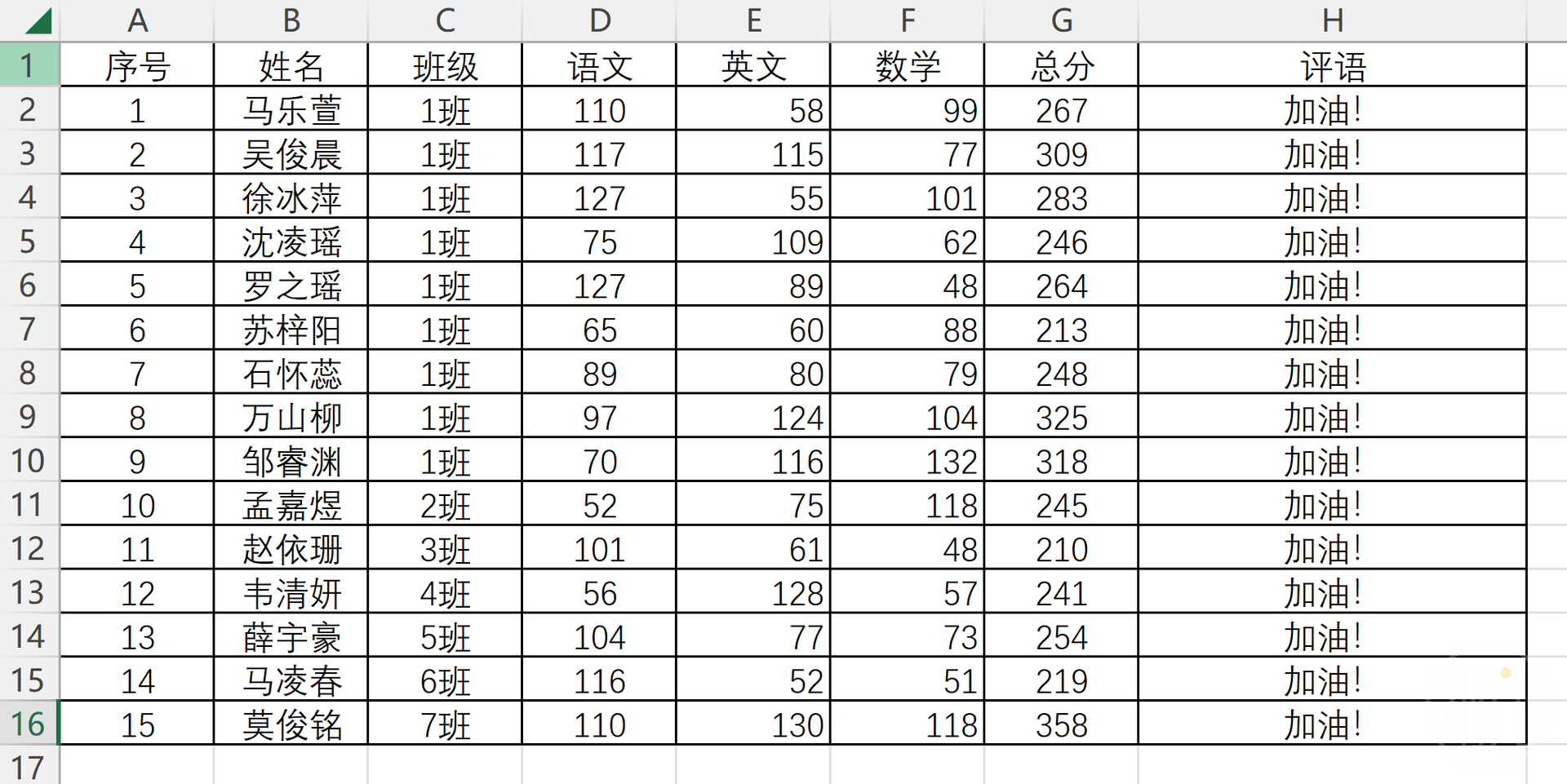 汇总的数据表