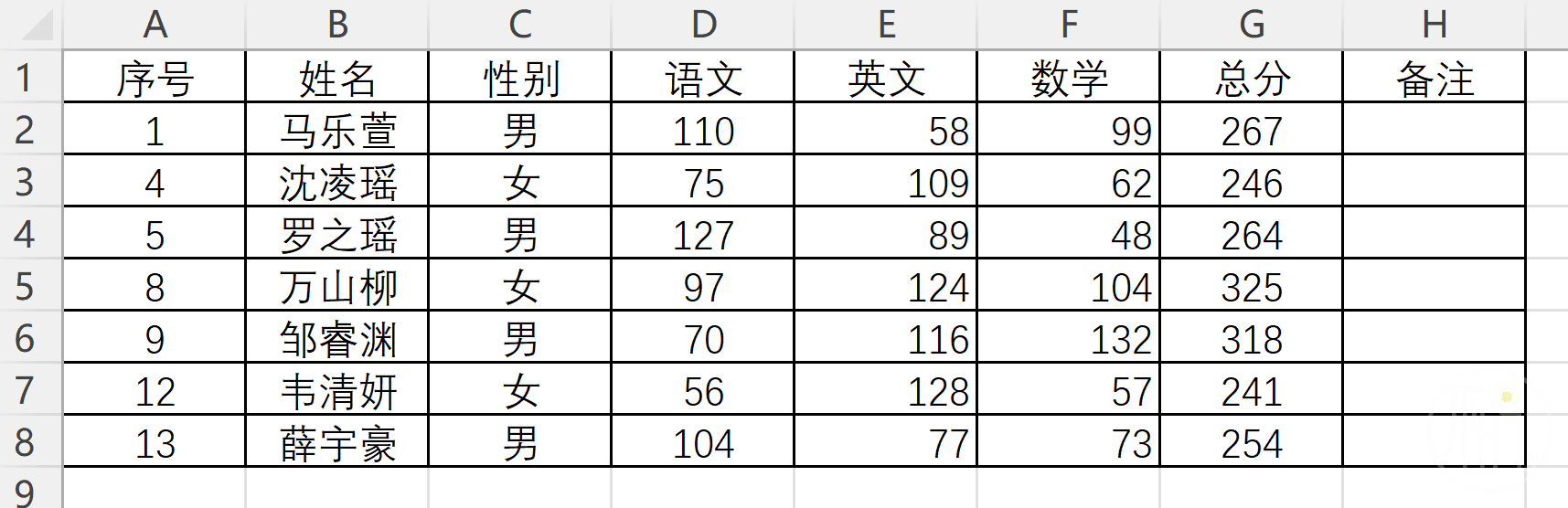 S型分班后的数据