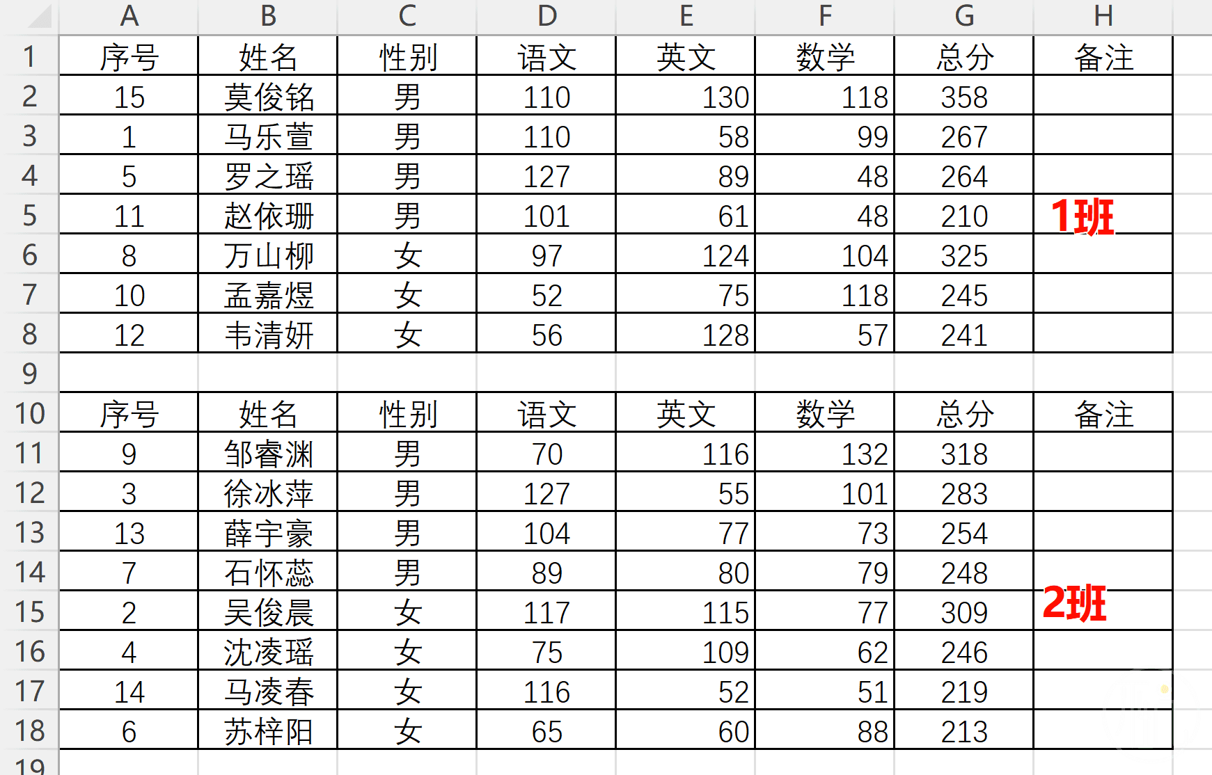 按成绩、性别S型分班之后