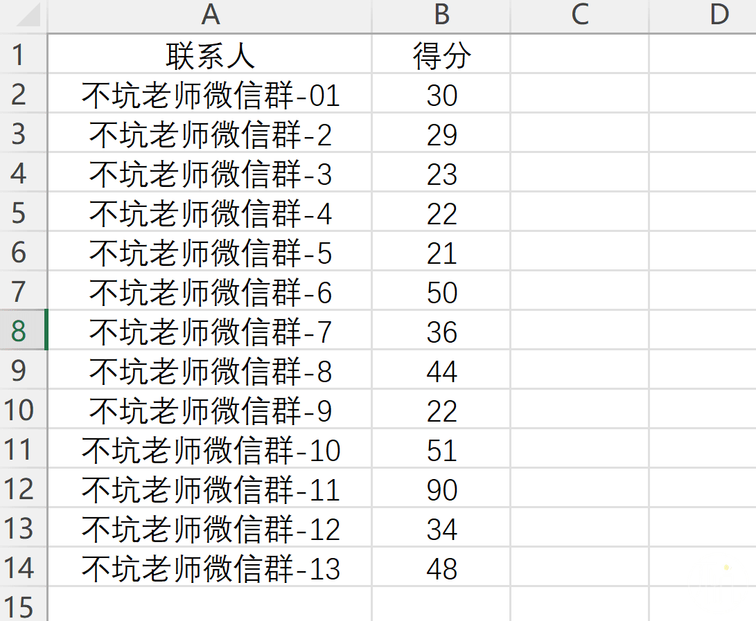差异化联系人表