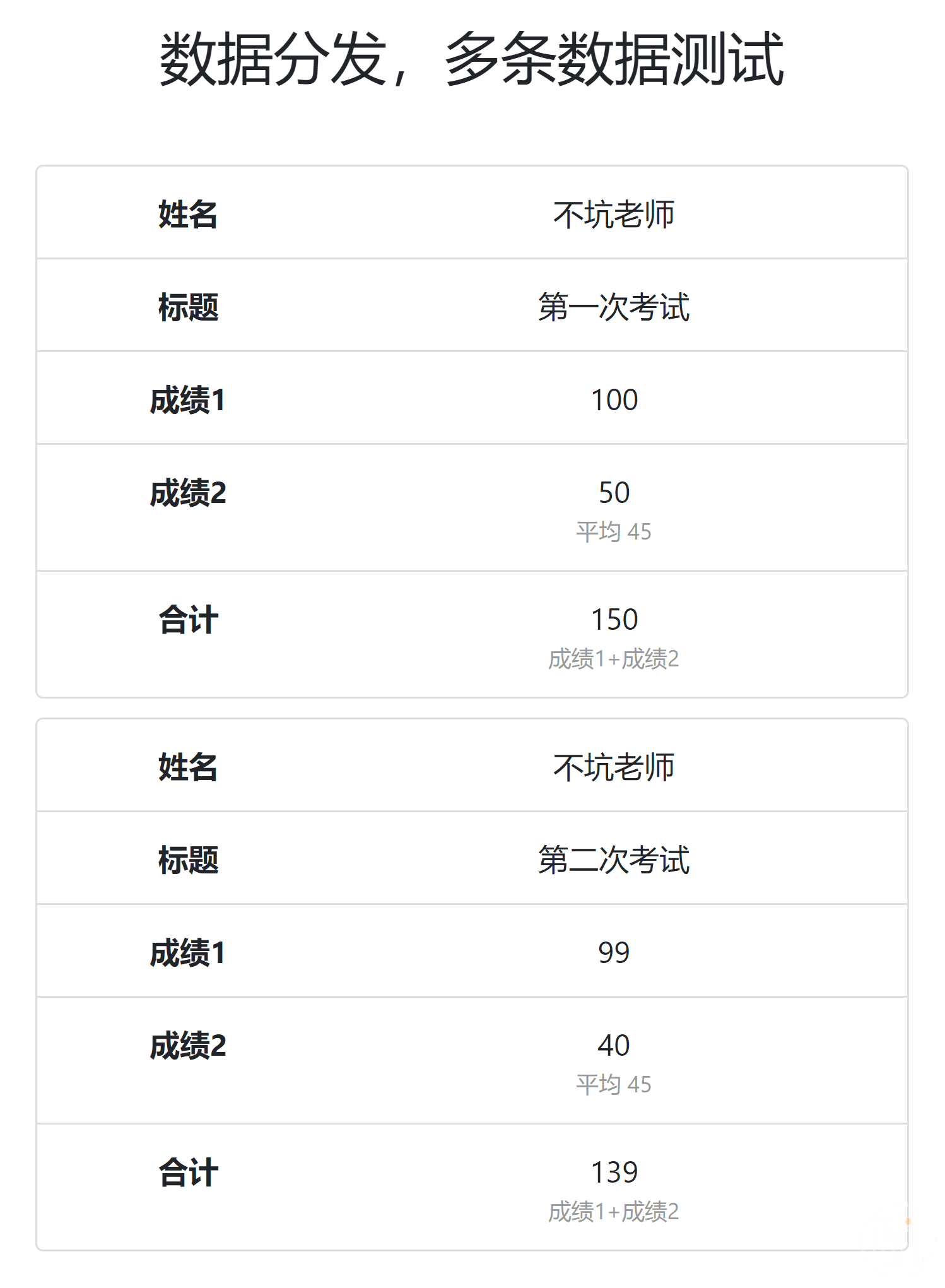 一人查询多条数据