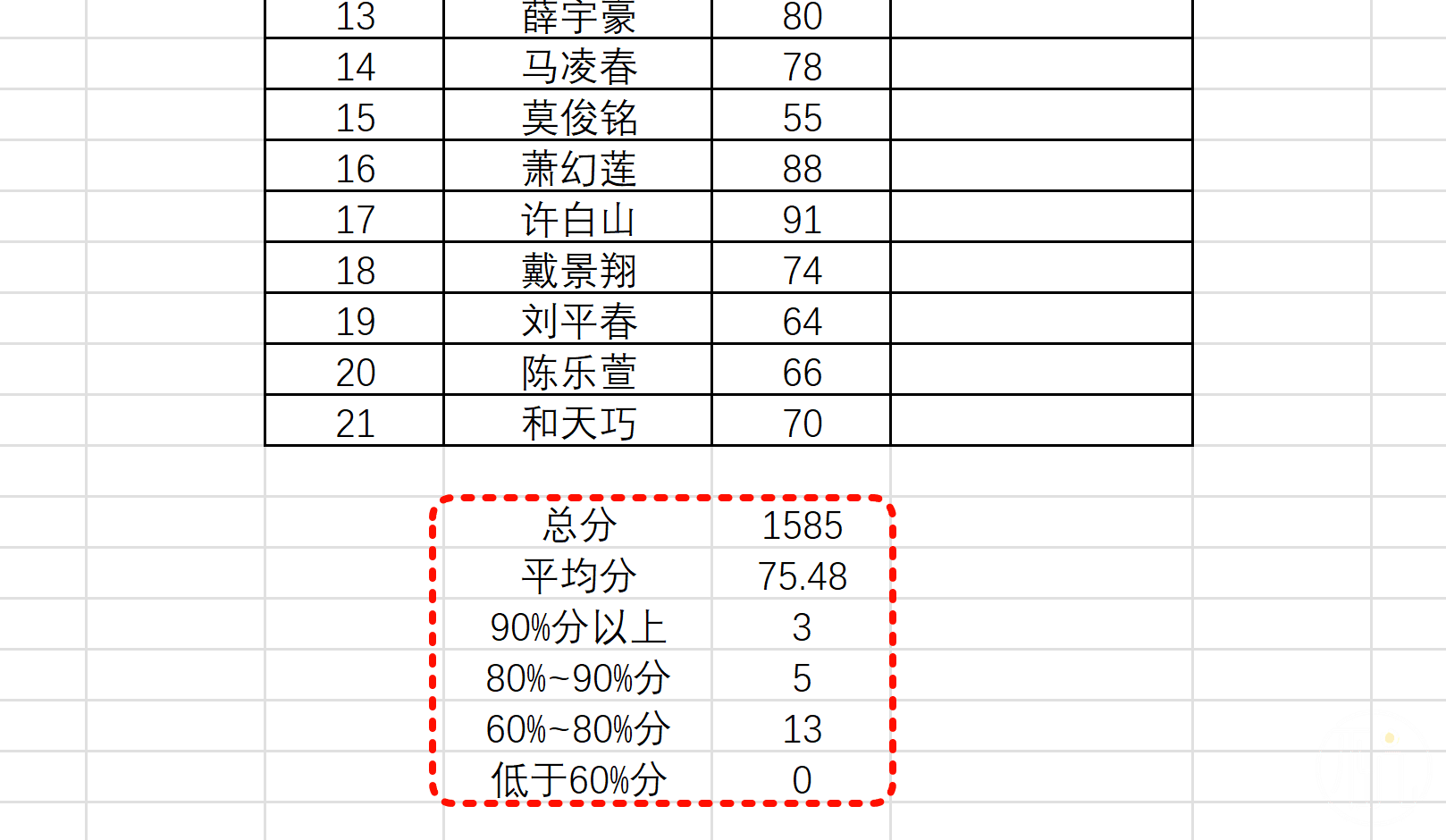 一键分析成绩情况