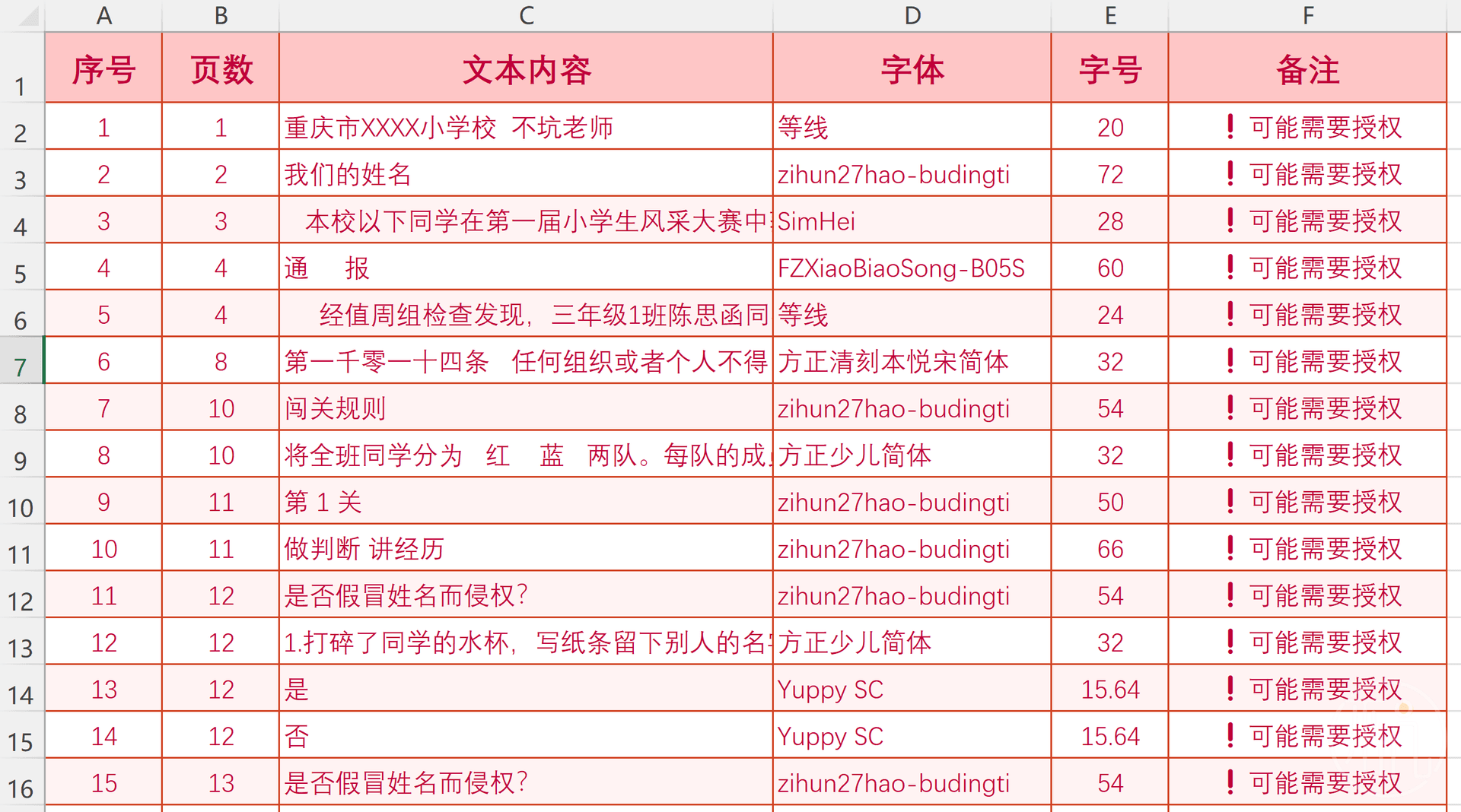 字体是否需要商用授权