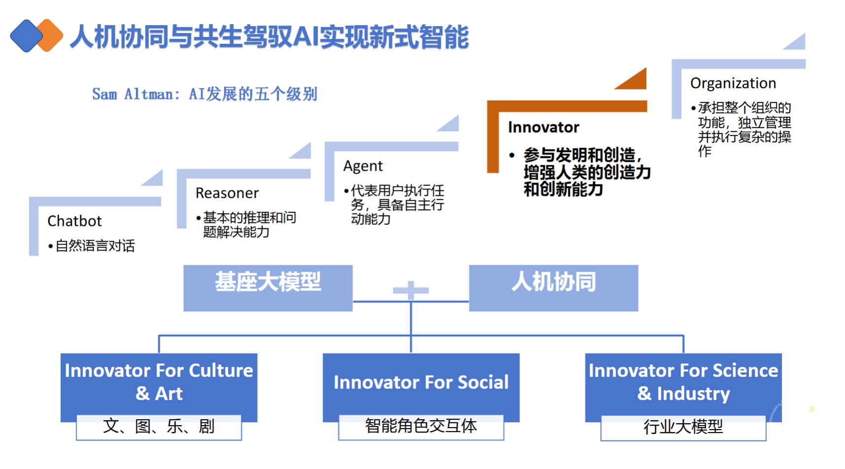 清华大学第二弹